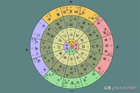 三會三合|八字算命：地支、三合、三會、六合、六害、三刑各代。